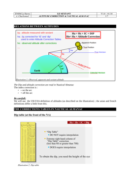 Corrections on Sextant and Nautical Almanac