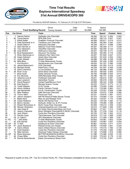 Time Trial Results Daytona International Speedway 31St Annual DRIVE4COPD 300