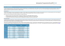 Metropolitan Transportation Plan (MTP) 2045