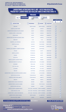 Laboratorios Privados Covid