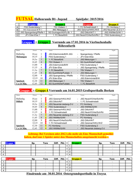 Futsalhallenrunde B1- Jugend Spieljahr: 2015