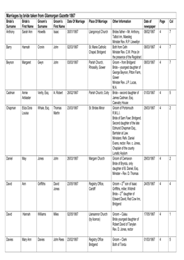 1867 Marriages by Bride Glamorgan Gazette