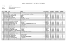 Jadwal Pelaksanaan Rapid Tes Peserta Utbk Unej 2020