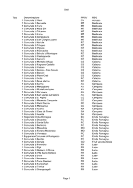 Sedi Tipo Denominazione PROV REG 1 Comunale Di Gissi CH Abruzzo 1 Comunale Di Bernalda MT Basilicata 1 Comunale Di Tursi MT Basi