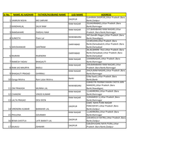 Sr No. NAME AS AADHAR FATHER/HUSBAND NAME ULB