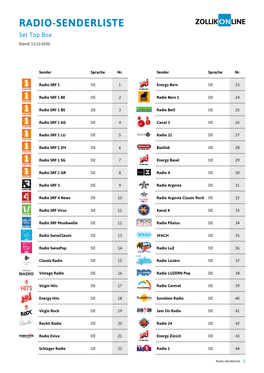 RADIO-SENDERLISTE Set Top Box Stand: 13.10.2020