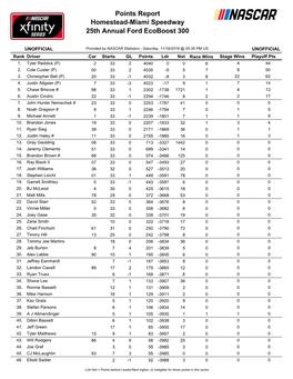 Drivers Points Standings