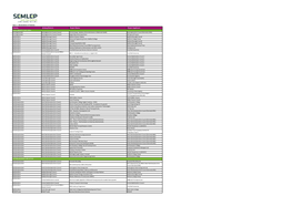 County Unitary/District Project Name Project Applicant