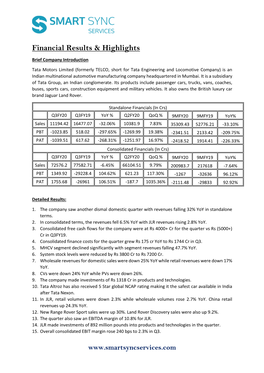 Financial Results & Highlights