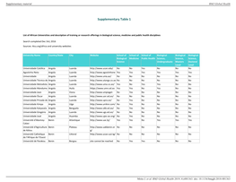 Supplementary Table 1