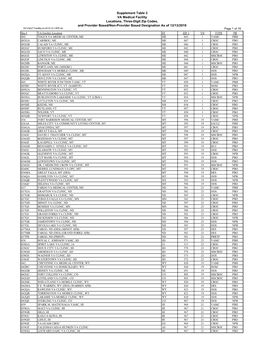 Master Facility List V3.27