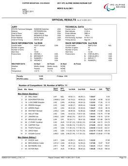 OFFICIAL RESULTS As of 14 DEC 2011