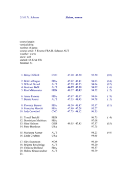 21.01.71. Schruns Slalom, Women Course Length: Vertical Drop