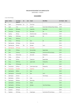 Nominations for the 2019 District Council Ordinary Election (Nomination Period: 4 - 17 October 2019)