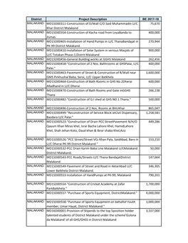 Development Budget Estimates 2017-18