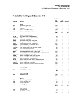 Portfolio Shareholdings at 31 December 2018