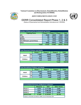 DDRR Consolidated Report Phase 1, 2 & 3