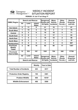 Incident Summary July 31