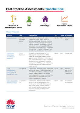 Fast-Tracked Assessments: Tranche Five