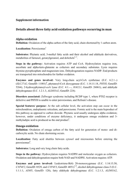 Details About Three Fatty Acid Oxidation Pathways Occurring in Man