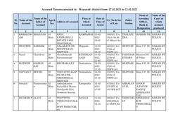 39/2021 U/S THALAPU JIJEESH PK BAILED by 15(E) R/W 63