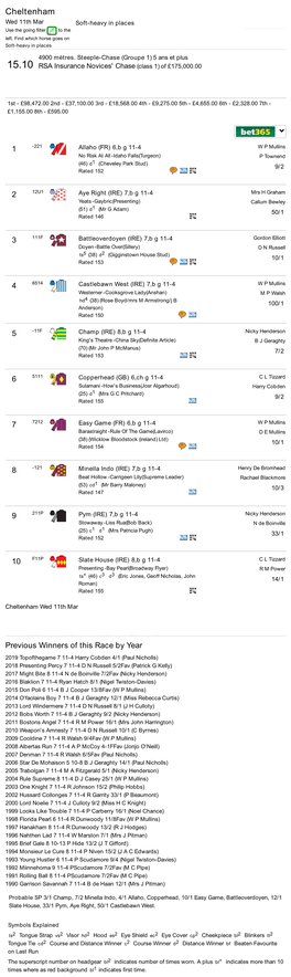 RSA Insurance Novices' Chase 2020 (Cheltenham) Partants