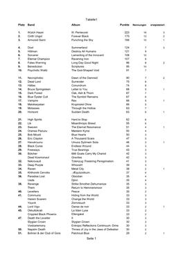 Redaktionspoll-Auswertung 2020