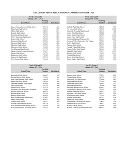 Njsiaa Boys Tennis Public School Classifications 2018 - 2020