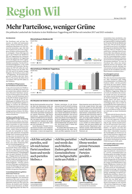 Mehrparteilose,Wenigergrüne