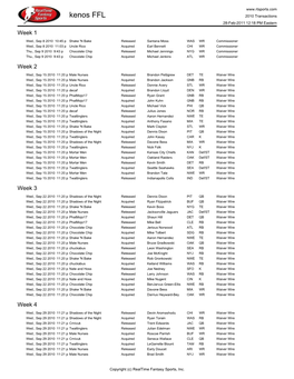 Kenos FFL 2010 Transactions 28-Feb-2011 12:18 PM Eastern Week 1