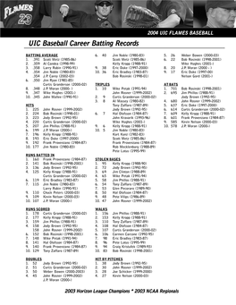 UIC Baseball Career Batting Records