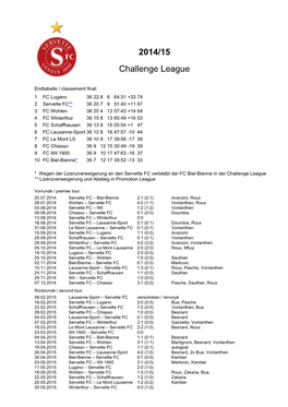 2014/15 Challenge League