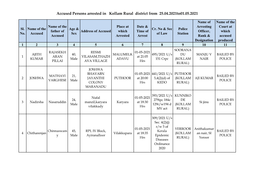 Accused Persons Arrested in Kollam Rural District from 25.04.2021To01.05.2021