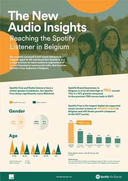 The New Audio Insights Reaching the Spotify Listener in Belgium