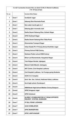 Covid Vaccination Session Sites on Dated 22.06.21 District Ludhiana ( for All Age Group)