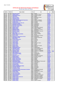 Name Der Burg COTA-Liste Der Sächsischen