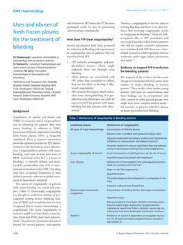 Uses and Abuses of Fresh Frozen Plasma for the Treatment of Bleeding