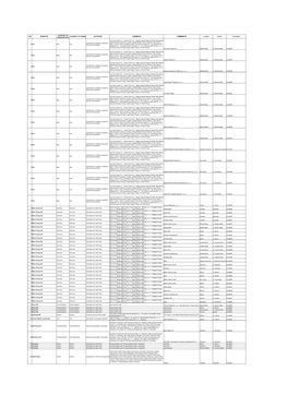 No. Investor Country of Registration Country Of