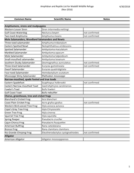 Waddill Wildlife Refuge Amphibian and Reptile Species List