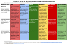 Wales Policy Table