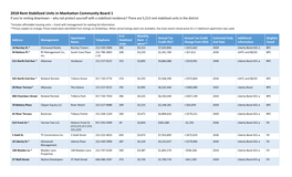 2018 Rent Stabilized Units in Manhattan Community Board 1