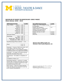 BACHELOR of MUSIC in MUSICOLOGY: EARLY MUSIC Silent Advisor 2018 – 2019