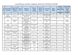 Accused Persons Arrested in Alappuzha District from 20.03.2016 to 26.03.2016