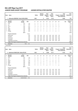 ISU JGP Riga Cup 2017 JUNIOR PAIRS SHORT PROGRAM JUDGES DETAILS PER SKATER