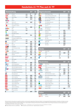 Senderliste A1 TV Plus Und A1 TV