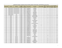 Eliminación De Excretas