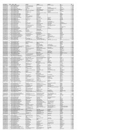 Mgl- Int 4-2015 Unpai D Shareholders List As on 30-06