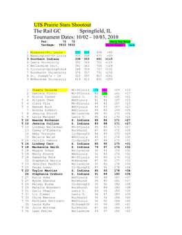 UIS Prairie Stars Shootout the Rail GC Springfield, IL Tournament