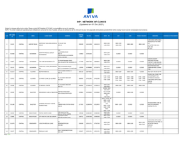 GP Panel Listing for OPMC Card Holders