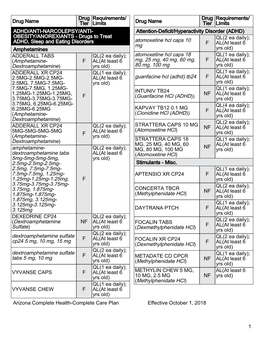 Drug Name Drug Tier Requirements/ Limits ADHD/ANTI-NARCOLEPSY